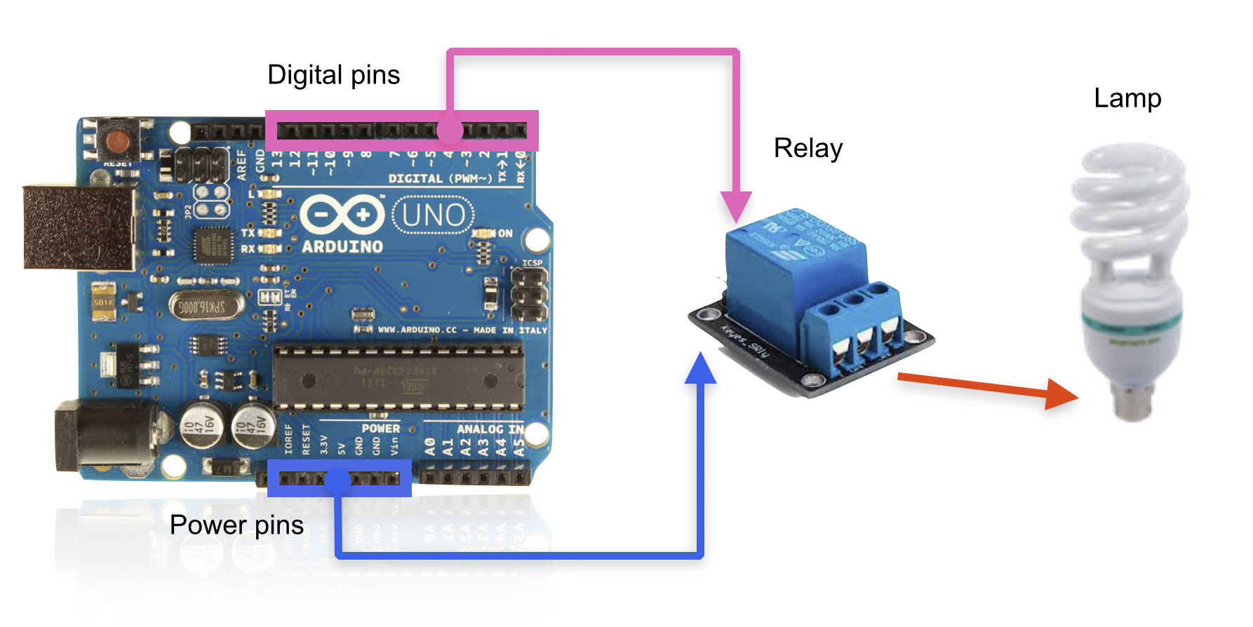 Arduino relay leds